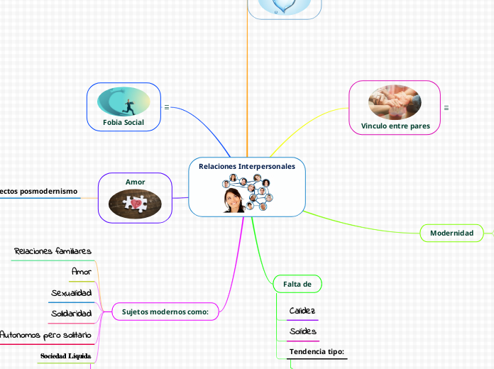 Relaciones Interpersonales - Mapa Mental - Amostra